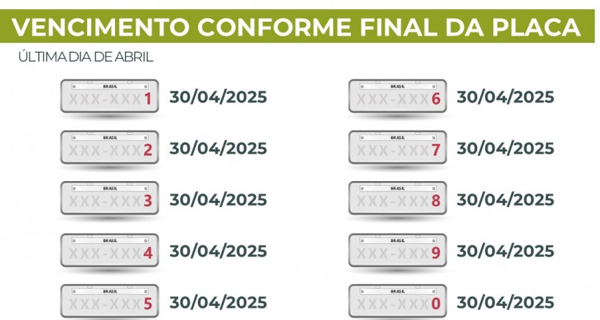 Pagamento do IPVA 2025 inicia na quarta-feira